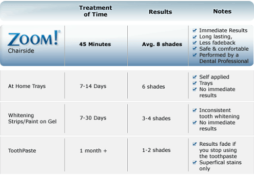 Compare Zoom!